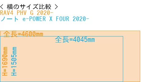 #RAV4 PHV G 2020- + ノート e-POWER X FOUR 2020-